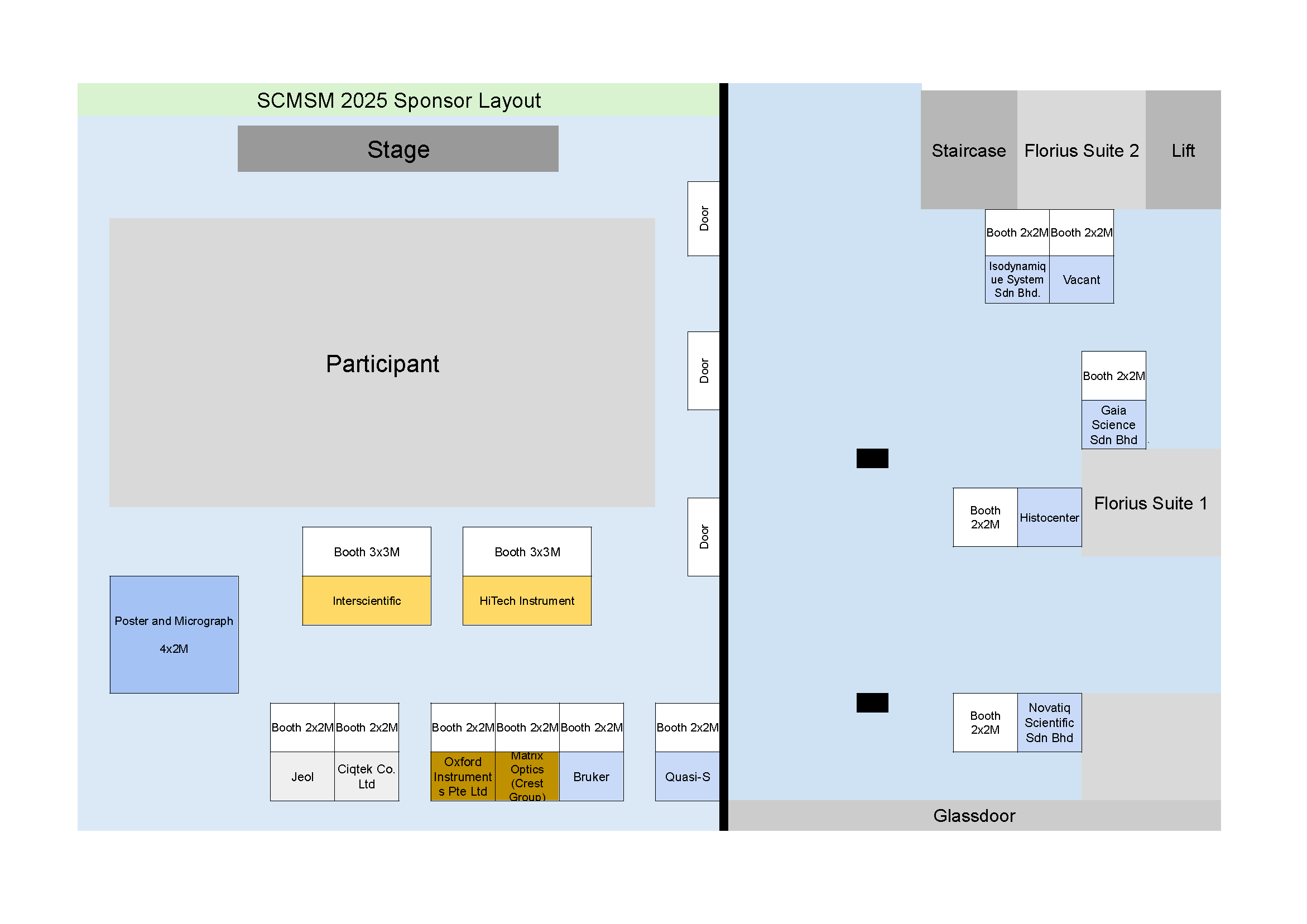 SCMSM Sponsor Layout